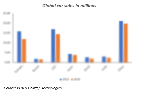 helixtap technologies car sales in millions